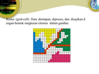 Sistem Infomasi Geografis | PPT