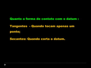 Quanto a forma de contato com o datum :
Tangentes - Quando tocam apenas um
ponto;
Secantes: Quando corta o datum.

 