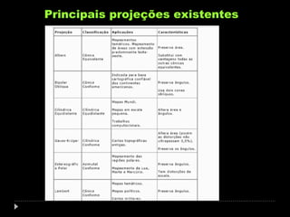 Principais projeções existentes

 