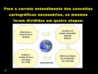 Para o correto entendimento dos conceitos
cartográficos necessários, os mesmos
foram divididos em quatro etapas:

 