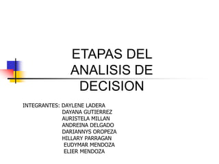 ETAPAS DEL
ANALISIS DE
DECISION
INTEGRANTES: DAYLENE LADERA
DAYANA GUTIERREZ
AURISTELA MILLAN
ANDREINA DELGADO
DARIANNYS OROPEZA
HILLARY PARRAGAN
EUDYMAR MENDOZA
ELIER MENDOZA
 