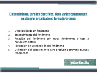 1. Descripción de un fenómeno
2. Entendimiento del fenómeno
3. Relación del fenómeno con otros fenómenos y con la
naturaleza entera
4. Predicción de la repetición del fenómeno
5. Utilización del conocimiento para producir o prevenir nuevos
fenómenos
El conocimiento, para los científicos, tiene varios componentes,
no siempre organizado en forma jerárquica:
Método Científico
 