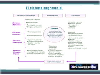 El sistema empresarial
Teoría General de Sistemas
 