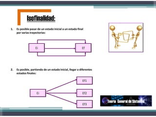 1. Es posible pasar de un estado inicial a un estado final
por varias trayectorias:
Ei Ef
2. Es posible, partiendo de un estado inicial, llegar a diferentes
estados finales:
Isofinalidad:
Ei
Ef1
Ef2
Ef3
Teoría General de Sistemas
 