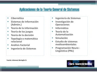 Aplicaciones de la Teoria General de Sistemas
 Cibernética
 Sistemas de Información
(Admón.)
 Teoría de la información
 Teoría de los juegos
 Teoría de la decisión
 Topología o matemática
relacional
 Análisis Factorial
 Ingeniería de Sistemas
 Ingeniería de Sistemas
 Investigación de
Operaciones
 Informática
 Teoría de la
Automatización
 Simulación
 Estudio de sistemas
medioambientales
 Programación Neuro -
Lingüística (PNL)
Teoría General de Sistemas
Fuente: Johansen Bertoglio O.
 