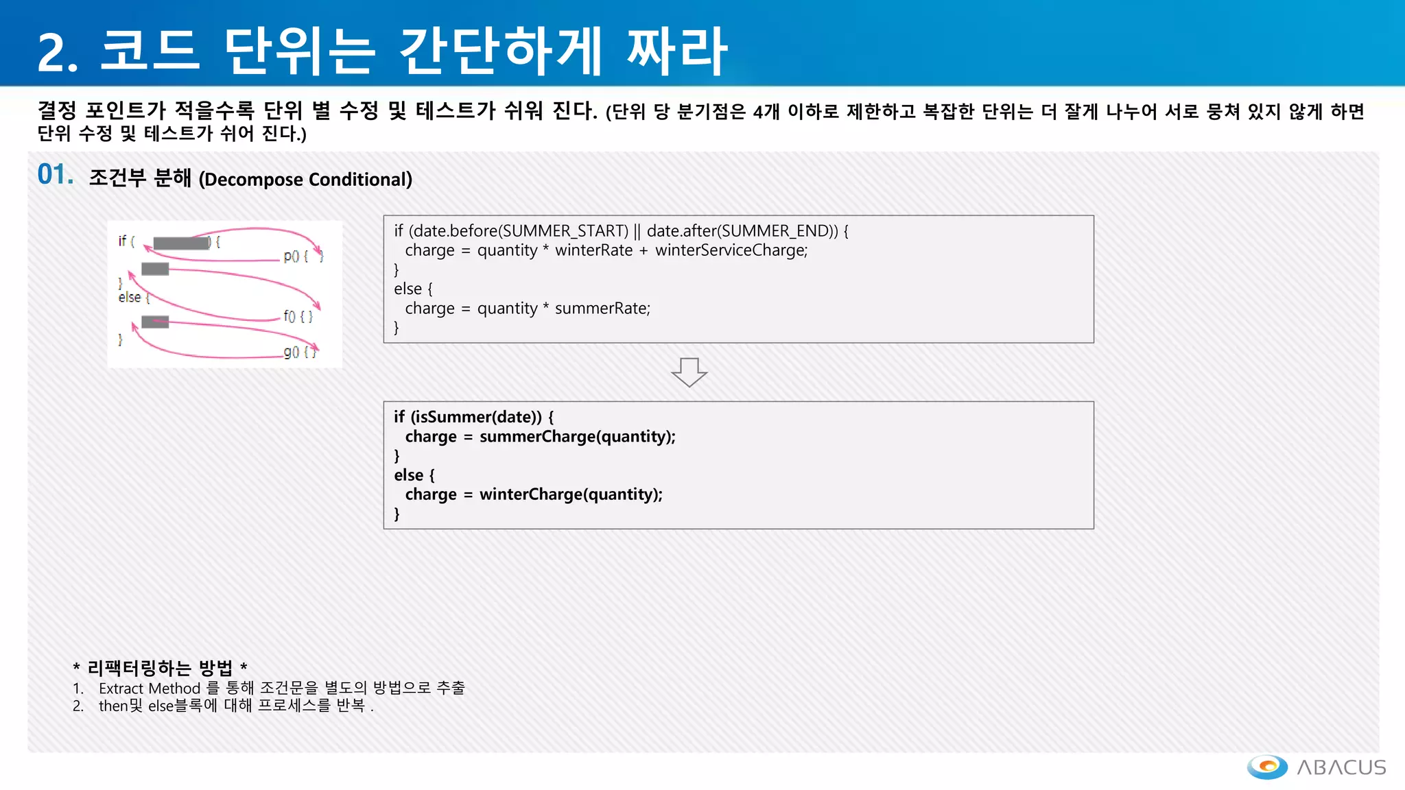 2. 코드 단위는 간단하게 짜라
결정 포인트가 적을수록 단위 별 수정 및 테스트가 쉬워 진다. (단위 당 분기점은 4개 이하로 제한하고 복잡한 단위는 더 잘게 나누어 서로 뭉쳐 있지 않게 하면
단위 수정 및 테스트가 쉬어 진다.)
Decompose Conditional
if (date.before(SUMMER_START) || date.after(SUMMER_END)) {
charge = quantity * winterRate + winterServiceCharge;
}
else {
charge = quantity * summerRate;
}
if (isSummer(date)) {
charge = summerCharge(quantity);
}
else {
charge = winterCharge(quantity);
}
* 리팩터링하는 방법 *
1. Extract Method 를 통해 조건문을 별도의 방법으로 추출
2. then및 else블록에 대해 프로세스를 반복 .
 