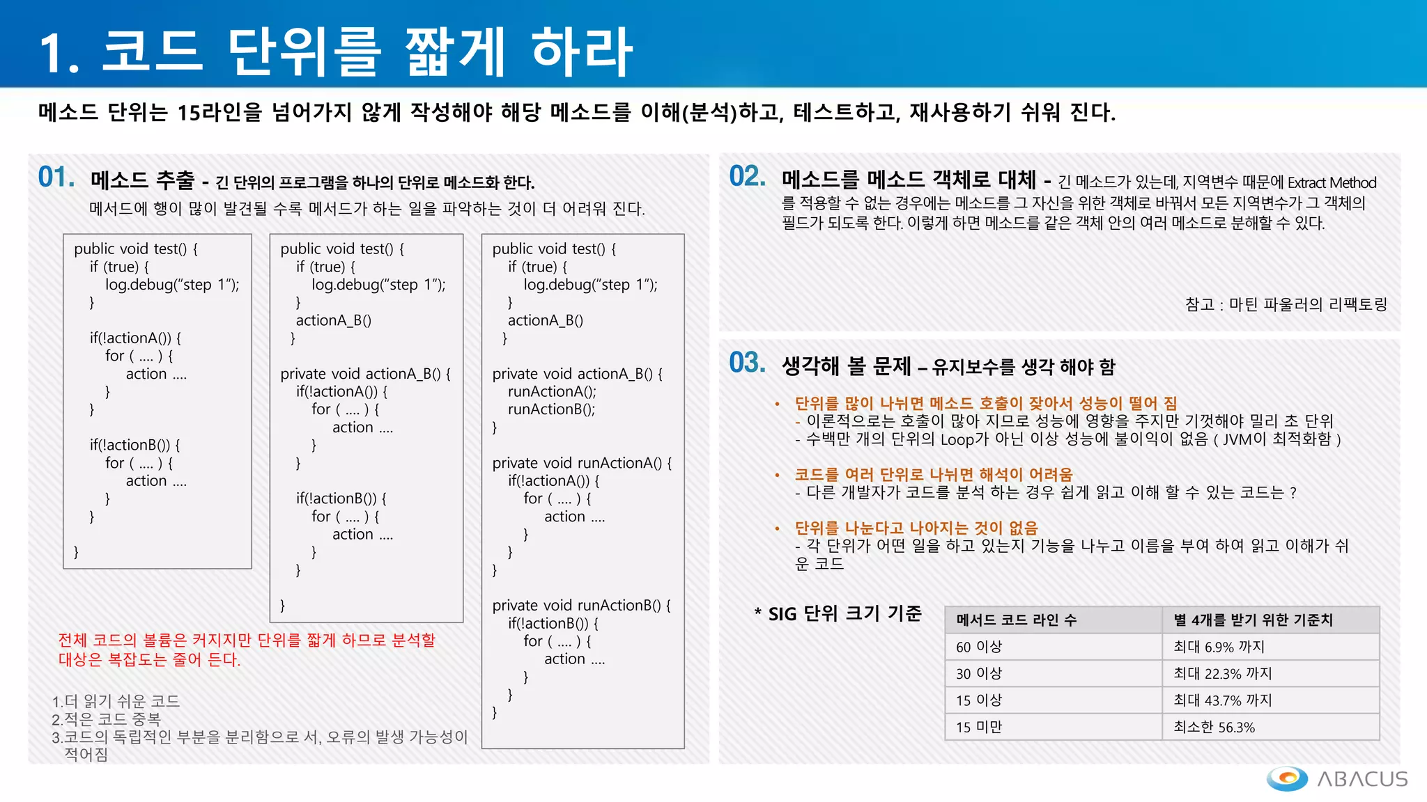 1. 코드 단위를 짧게 하라
메소드 단위는 15라인을 넘어가지 않게 작성해야 해당 메소드를 이해(분석)하고, 테스트하고, 재사용하기 쉬워 진다.
긴 단위의 프로그램을 하나의 단위로 메소드화 한다.
public void test() {
if (true) {
log.debug(“step 1”);
}
if(!actionA()) {
for ( …. ) {
action ….
}
}
if(!actionB()) {
for ( …. ) {
action ….
}
}
}
public void test() {
if (true) {
log.debug(“step 1”);
}
actionA_B()
}
private void actionA_B() {
if(!actionA()) {
for ( …. ) {
action ….
}
}
if(!actionB()) {
for ( …. ) {
action ….
}
}
}
public void test() {
if (true) {
log.debug(“step 1”);
}
actionA_B()
}
private void actionA_B() {
runActionA();
runActionB();
}
private void runActionA() {
if(!actionA()) {
for ( …. ) {
action ….
}
}
}
private void runActionB() {
if(!actionB()) {
for ( …. ) {
action ….
}
}
}
전체 코드의 볼륨은 커지지만 단위를 짧게 하므로 분석할
대상은 복잡도는 줄어 든다.
긴 메소드가 있는데, 지역변수 때문에 Extract Method
를 적용할 수 없는 경우에는 메소드를 그 자신을 위한 객체로 바꿔서 모든 지역변수가 그 객체의
필드가 되도록 한다. 이렇게 하면 메소드를 같은 객체 안의 여러 메소드로 분해할 수 있다.
메서드에 행이 많이 발견될 수록 메서드가 하는 일을 파악하는 것이 더 어려워 진다.
1.더 읽기 쉬운 코드
2.적은 코드 중복
3.코드의 독립적인 부분을 분리함으로 서, 오류의 발생 가능성이
적어짐
참고 : 마틴 파울러의 리팩토링
• 단위를 많이 나뉘면 메소드 호출이 잦아서 성능이 떨어 짐
- 이론적으로는 호출이 많아 지므로 성능에 영향을 주지만 기껏해야 밀리 초 단위
- 수백만 개의 단위의 Loop가 아닌 이상 성능에 불이익이 없음 ( JVM이 최적화함 )
• 코드를 여러 단위로 나뉘면 해석이 어려움
- 다른 개발자가 코드를 분석 하는 경우 쉽게 읽고 이해 할 수 있는 코드는 ?
• 단위를 나눈다고 나아지는 것이 없음
- 각 단위가 어떤 일을 하고 있는지 기능을 나누고 이름을 부여 하여 읽고 이해가 쉬
운 코드
* SIG 단위 크기 기준 메서드 코드 라인 수 별 4개를 받기 위한 기준치
60 이상 최대 6.9% 까지
30 이상 최대 22.3% 까지
15 이상 최대 43.7% 까지
15 미만 최소한 56.3%
 