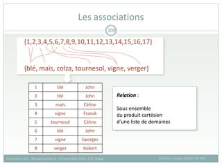 Les associations
Sandrine Auzoux, CIRAD /UR SCA
Formation SIG – Bio-agresseurs 4 – 8 novembre 2013, CSE, Dakar
100
1
2
3
4
5
6
7
8
blé
blé
maïs
vigne
tournesol
blé
vigne
verger
John
John
Céline
Franck
Céline
John
Georges
Robert
Relation :
Sous-ensemble
du produit cartésien
d’une liste de domaines
{1,2,3,4,5,6,7,8,9,10,11,12,13,14,15,16,17}
{blé, maïs, colza, tournesol, vigne, verger}
 
