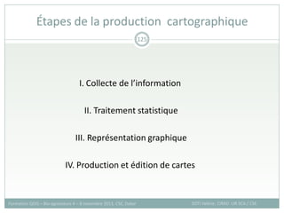 I. Collecte de l’information
II. Traitement statistique
III. Représentation graphique
IV. Production et édition de cartes
Étapes de la production cartographique
SOTI Valérie, CIRAD -UR SCA / CSE
Formation QGIS – Bio-agresseurs 4 – 8 novembre 2013, CSE, Dakar
125
 