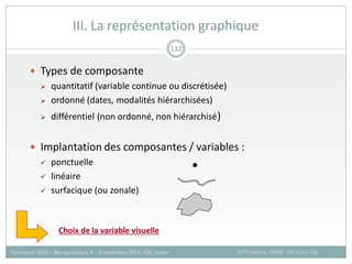  Types de composante
 quantitatif (variable continue ou discrétisée)
 ordonné (dates, modalités hiérarchisées)
 différentiel (non ordonné, non hiérarchisé)
 Implantation des composantes / variables :
 ponctuelle
 linéaire
 surfacique (ou zonale)
III. La représentation graphique
SOTI Valérie, CIRAD -UR SCA / CSE
Formation QGIS – Bio-agresseurs 4 – 8 novembre 2013, CSE, Dakar
132
Choix de la variable visuelle
 