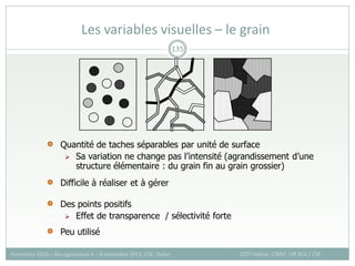 Les variables visuelles – le grain
SOTI Valérie, CIRAD -UR SCA / CSE
Formation QGIS – Bio-agresseurs 4 – 8 novembre 2013, CSE, Dakar
135
Quantité de taches séparables par unité de surface
 Sa variation ne change pas l’intensité (agrandissement d’une
structure élémentaire : du grain fin au grain grossier)
Difficile à réaliser et à gérer
Des points positifs
 Effet de transparence / sélectivité forte
Peu utilisé
 