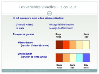 Les variables visuelles – la couleur
SOTI Valérie, CIRAD -UR SCA / CSE
Formation QGIS – Bio-agresseurs 4 – 8 novembre 2013, CSE, Dakar
138
En fait, la couleur « inclut » deux variables visuelles :
• L’intensité (valeur) message de hiérarchisation
• La teinte message de différenciation
Exemples de gammes :
Hiérarchisation
(variation d’intensité surtout)
Différenciation
(variation de teinte surtout)
Rouge
foncé
Jaune
clair
Rouge
foncé
Jaune
clair
Bleu
foncé
 