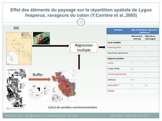 Effet des éléments du paysage sur la répartition spatiale de Lygus
hesperus, ravageurs du coton (Y.Carrière et al.,2005)
SOTI Valérie, CIRAD -UR SCA / CSE
Formation QGIS – Bio-agresseurs 4 – 8 novembre 2013, CSE, Dakar
17
SIG
Buffer
Régression
multiple
Calcul de variables environnementales
 