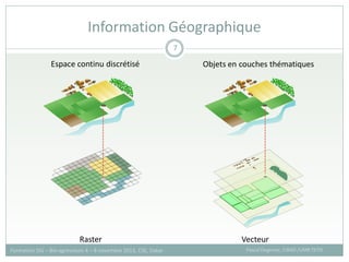 Information Géographique
Pascal Degenne, CIRAD /UMR TETIS
Formation SIG – Bio-agresseurs 4 – 8 novembre 2013, CSE, Dakar
7
Raster
Objets en couches thématiques
Espace continu discrétisé
Vecteur
 