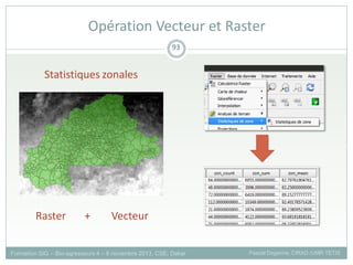Formation SIG – Bio-agresseurs 4 – 8 novembre 2013, CSE, Dakar Pascal Degenne, CIRAD /UMR TETIS
93
Opération Vecteur et Raster
Statistiques zonales
Raster + Vecteur
 