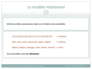 Le modèle relationnel
Sandrine Auzoux, CIRAD /UR SCA
Formation SIG – Bio-agresseurs 4 – 8 novembre 2013, CSE, Dakar
99
Schéma entités-associations basé sur la théorie des ensembles
{1,2,3,4,5,6,7,8,9,10,11,12,13,14,15,16,17} = nombres
{blé, maïs, colza, tournesol, vigne, verger} = cultures
{Marie, Robert, Georges, John, Céline, Franck} = noms
Ces ensembles sont des Domaines
 