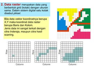 SIG, Geografi untuk belajar SMA setiap hari | PDF