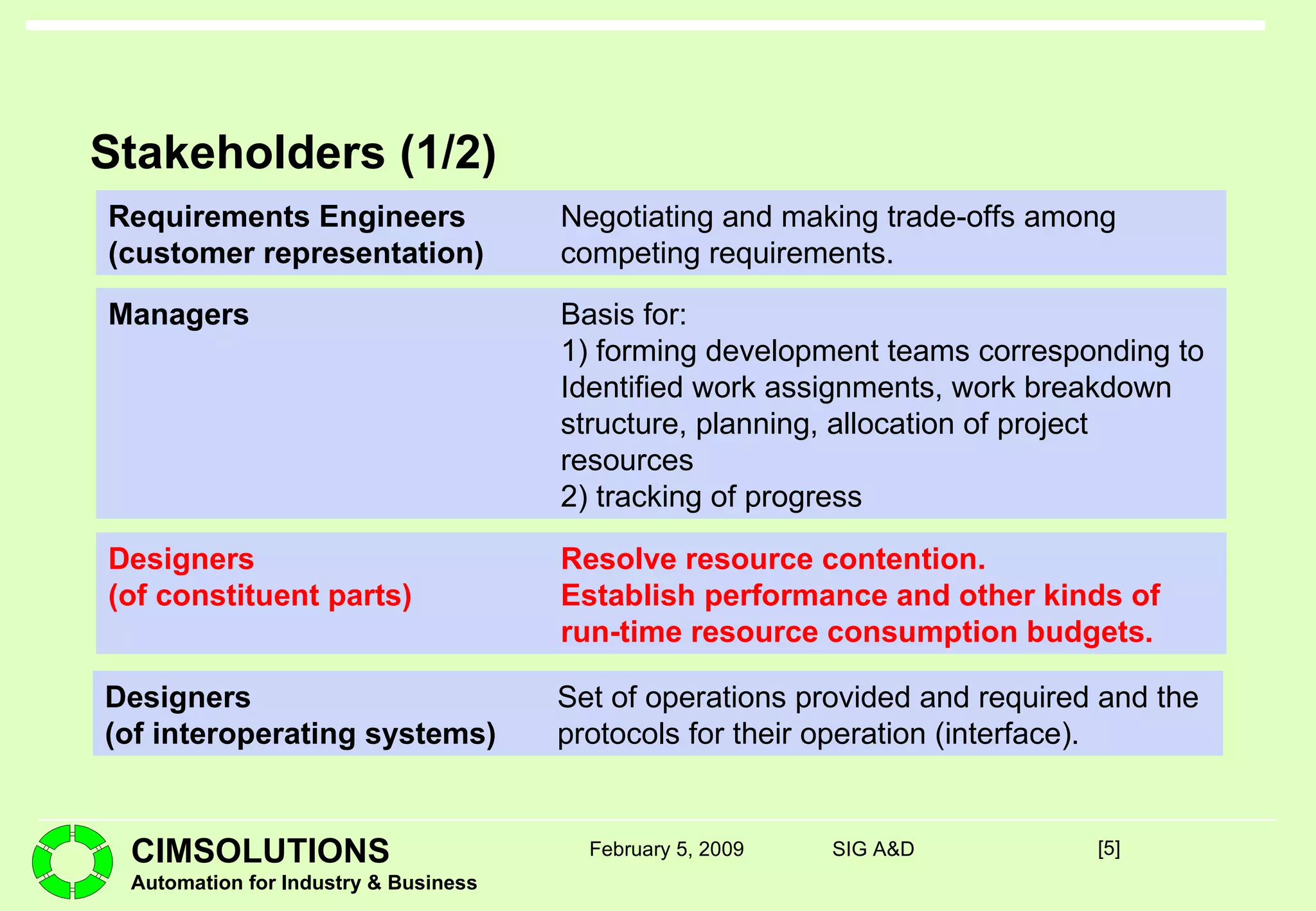 Stakeholders (1/2) [ ] February 5, 2009 SIG A&D Designers (of interoperating systems) Set of operations provided and required and the protocols for their operation (interface). Requirements Engineers (customer representation) Negotiating and making trade-offs among competing requirements. Managers Basis for: 1) forming development teams corresponding to Identified work assignments, work breakdown structure, planning, allocation of project resources 2) tracking of progress Designers (of constituent parts) Resolve resource contention. Establish performance and other kinds of run-time resource consumption budgets. 