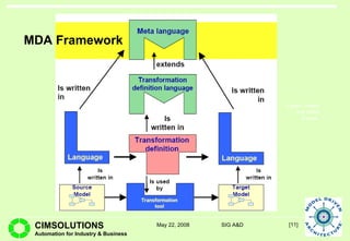 MDA Framework 
