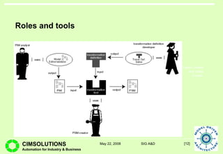 Roles and tools 