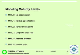 Modeling Maturity Levels MML 0: No specification MML 1: Textual Specification MML 2: Text with Diagrams MML 3: Diagrams with Text MML 4: Precise Models MML 5: Models only 