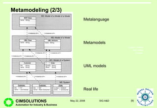 Metamodeling (2/3) Metalanguage Metamodels UML models Real life 