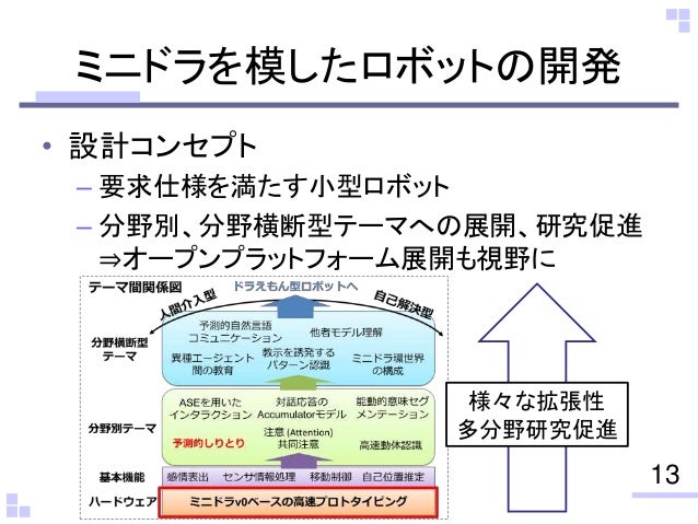 認知制約付き擬人化キャラクターに着目したコミュニケーションロボットの設計と開発