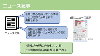 ニュース記事
世間が関⼼を持っている情報
などが分野に分類されて
掲載される
新聞社が重要だと判断する
注⽬度の⾼いニュースが1〜3⾯に
掲載される
ニュース記事
・情報が分野に分かれている
・注⽬度の⾼い情報が掲載される
毎⽇新聞 紙⾯ビューアー より引⽤
http://mainichi.jp/viewer/
1⾯のニュース記事
 