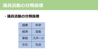 議員活動の分類指標
・議員活動の分類指標
国際 科学
経済 芸能
家庭 スポーツ
⽂化 社会
 
