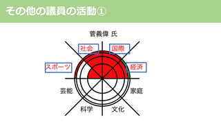 その他の議員の活動①
 