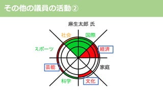 その他の議員の活動②
 