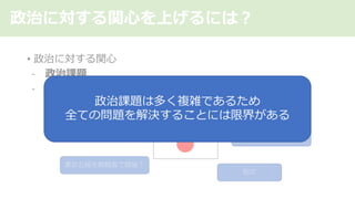 政治に対する関⼼を上げるには︖
政治課題は多く複雑であるため
全ての問題を解決することには限界がある
 