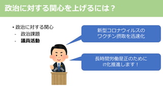 • 政治に対する関⼼
- 政治課題
- 議員活動
政治に対する関⼼を上げるには︖
⻑時間労働是正のために
IT化推進します︕
新型コロナウィルスの
ワクチン摂取を迅速化
 