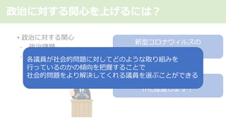 政治に対する関⼼を上げるには︖
⻑時間労働是正のために
IT化推進します︕
新型コロナウィルスの
ワクチン摂取を迅速化
各議員が社会的問題に対してどのような取り組みを
⾏っているのかの傾向を把握することで
社会的問題をより解決してくれる議員を選ぶことができる
 