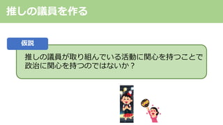 推しの議員を作る
推しの議員が取り組んでいる活動に関⼼を持つことで
政治に関⼼を持つのではないか︖
仮説
 