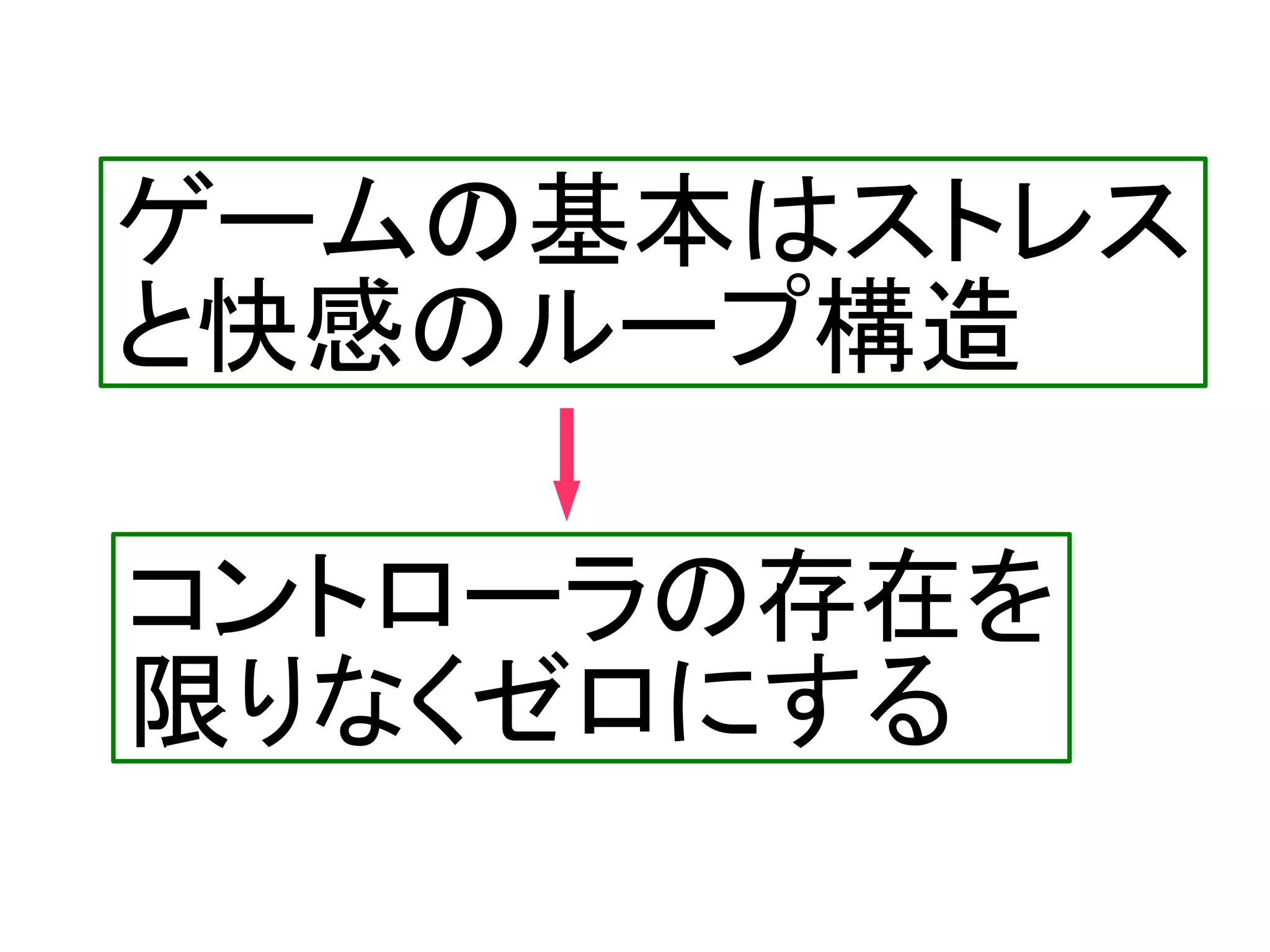 ゲームの基本はストレス
と快感のループ構造

コントローラの存在を
限りなくゼロにする
 