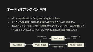 オーディオプラグイン API
- API = Application Programming Interface
- プラグイン開発時・ホスト開発時にAPIをプログラムに統合する
- ホストとプラグインがこのAPI（抽象クラスやインターフェースを含む）を互
いに知っていることで、ホストとプラグイン間の通信が可能になる
VST3 Plugin
VST3 Host
Cubase
VST3 API
APIを統合する APIを統合する
API経由で通信する
 