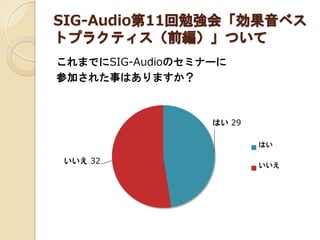 SIG-Audio第11回勉強会「効果音ベス
トプラクティス（前編）」ついて
これまでにSIG-Audioのセミナーに
参加された事はありますか？
はい 29
いいえ 32
はい
いいえ
 