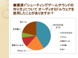 ■講演1「シューティングゲームサウンドの
作り方」について オーディオミドルウェアを
使用したことがありますか？
CRI ADX2な
ど 29
Wwise 14
自社ツール 8
その他 4
ない 15
CRI ADX2など
Wwise
自社ツール
その他
ない
 