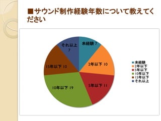 ■サウンド制作経験年数について教えてく
ださい
未経験 7
2年以下 10
5年以下 11
10年以下 19
15年以下 10
それ以上
7
未経験
2年以下
5年以下
10年以下
15年以下
それ以上
 