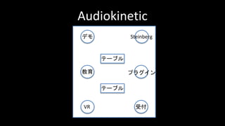 Audiokinetic
テーブル
Steinberg
プラグイン
受付VR
教育
テーブル
デモ
 