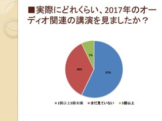 ■実際にどれくらい、2017年のオー
ディオ関連の講演を見ましたか？
57%
36%
7%
1個以上5個未満 まだ見ていない 5個以上
 