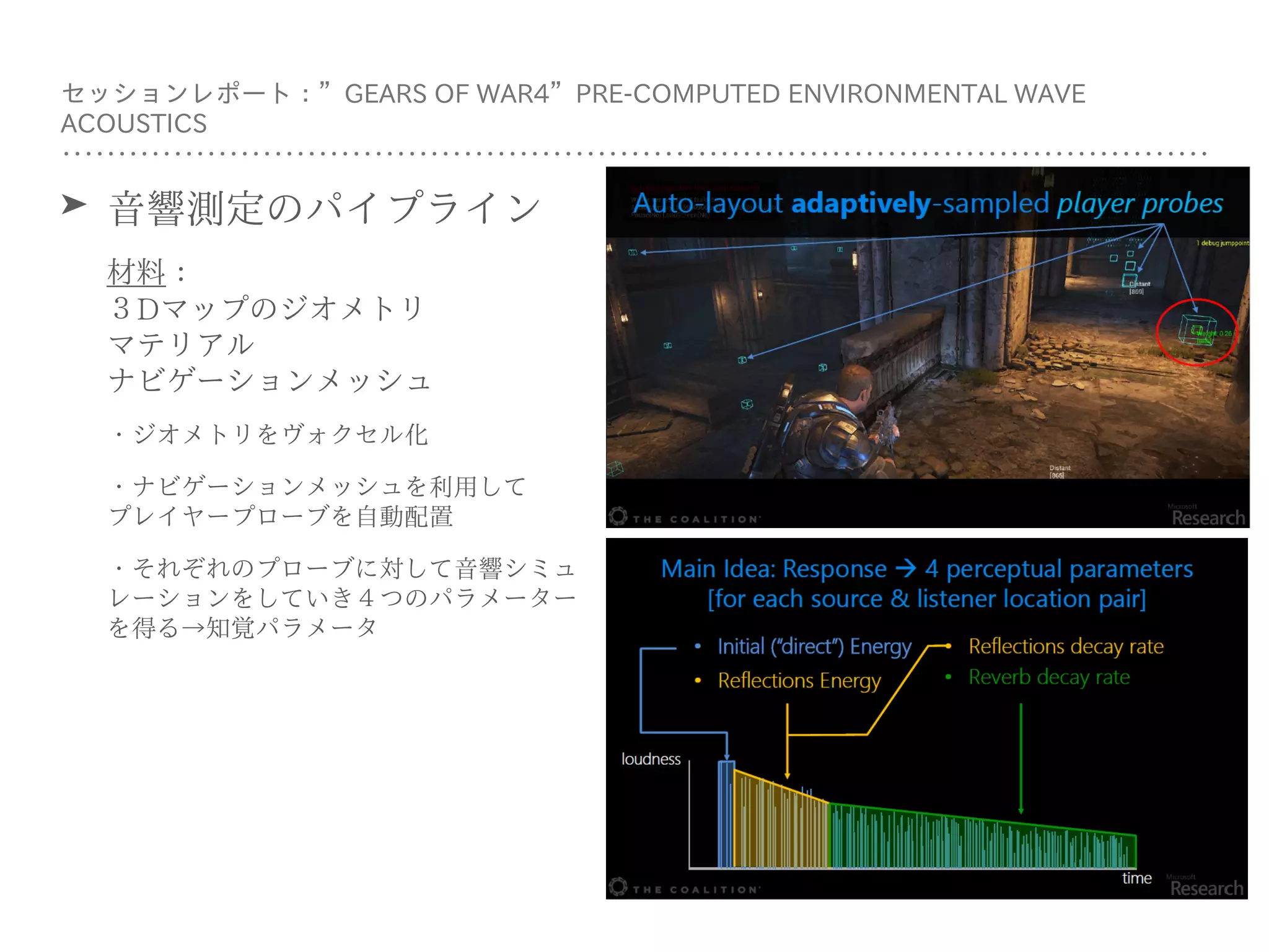 ➤ ⾳響測定のパイプライン
材料： 
３Dマップのジオメトリ 
マテリアル 
ナビゲーションメッシュ
・ジオメトリをヴォクセル化
・ナビゲーションメッシュを利⽤して 
プレイヤープローブを⾃動配置
・それぞれのプローブに対して⾳響シミュ
レーションをしていき４つのパラメーター
を得る→知覚パラメータ
セッションレポート：”GEARS OF WAR4”PRE-COMPUTED ENVIRONMENTAL WAVE
ACOUSTICS
 