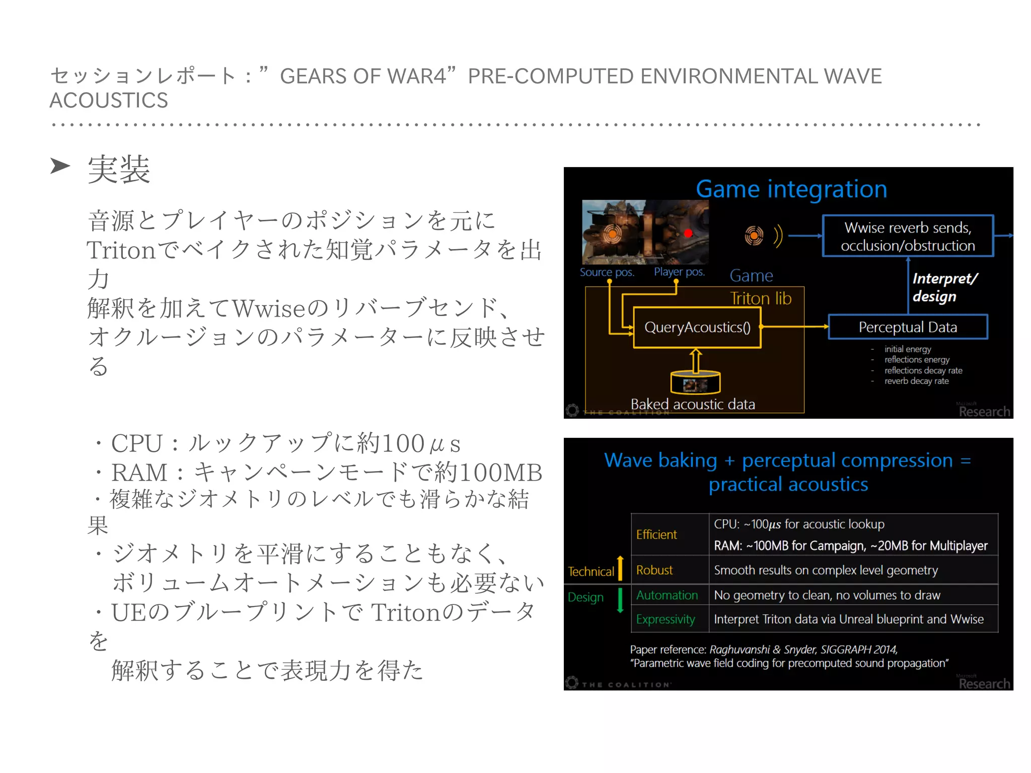 ➤ 実装
⾳源とプレイヤーのポジションを元に
Tritonでベイクされた知覚パラメータを出
⼒ 
解釈を加えてWwiseのリバーブセンド、 
オクルージョンのパラメーターに反映させ
る
 
・CPU：ルックアップに約100μs 
・RAM：キャンペーンモードで約100MB 
・複雑なジオメトリのレベルでも滑らかな結
果 
・ジオメトリを平滑にすることもなく、 
 ボリュームオートメーションも必要ない 
・UEのブループリントで Tritonのデータ
を 
 解釈することで表現⼒を得た
セッションレポート：”GEARS OF WAR4”PRE-COMPUTED ENVIRONMENTAL WAVE
ACOUSTICS
 
