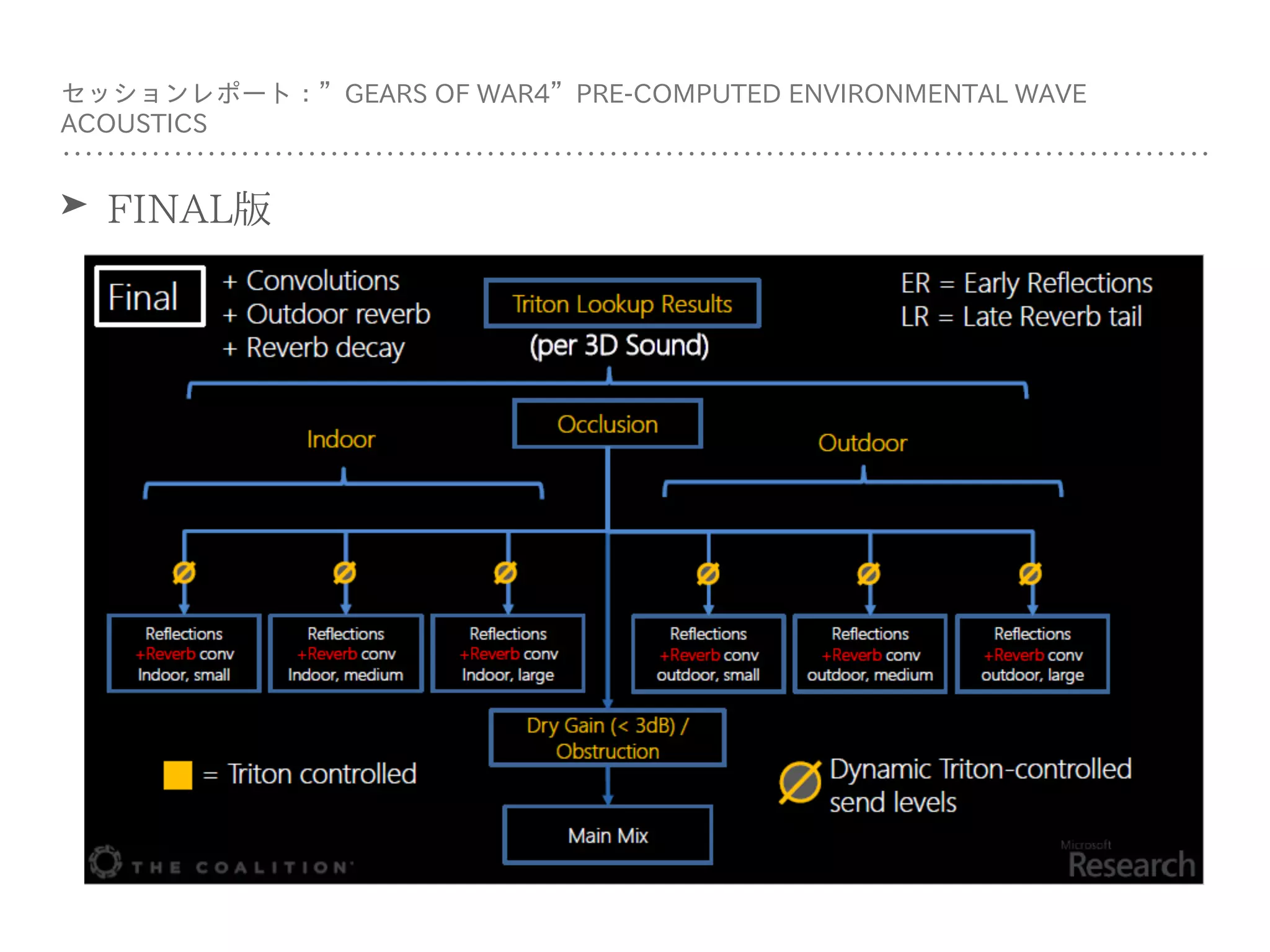 ➤ FINAL版
セッションレポート：”GEARS OF WAR4”PRE-COMPUTED ENVIRONMENTAL WAVE
ACOUSTICS
 