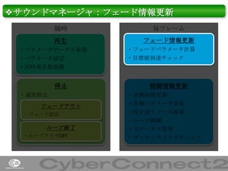 ❖サウンドマネージャ：フェード情報更新
随時

毎フレーム

再生

フェード情報更新

・パラメータテーブル参照
・パラメータ設定
・同時発音数制御

停止
・通常停止
フェードアウト
・フェード設定

ループ終了
・ループフラグOFF

・フェードパラメータ計算
・目標値到達チェック

制御情報更新
・音源座標更新

・各種パラメータ更新
・停止済リソース破棄
・ループ制御
・ステータス管理
・ダッキングトリガチェック

30

 