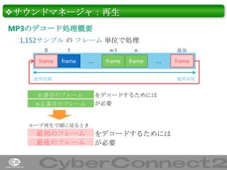 ❖サウンドマネージャ：再生
MP3のデコード処理概要
1,152サンプル の フレーム 単位で処理
0

1

frame

frame

n-1

…

frame

frame

最後

n

…

波形先頭

n 番目のフレーム
n-1 番目のフレーム

frame
波形末尾

をデコードするためには
が必要

ループ再生で頭に戻るとき

最初のフレーム
最後のフレーム

をデコードするためには
が必要

40

 