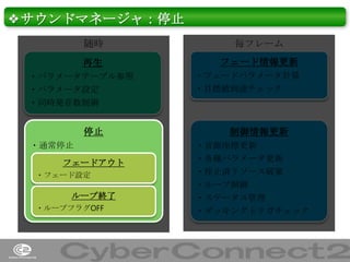 ❖サウンドマネージャ：停止
随時

毎フレーム

再生

フェード情報更新

・パラメータテーブル参照
・パラメータ設定
・同時発音数制御

停止
・通常停止
フェードアウト
・フェード設定

ループ終了
・ループフラグOFF

・フェードパラメータ計算
・目標値到達チェック

制御情報更新
・音源座標更新

・各種パラメータ更新
・停止済リソース破棄
・ループ制御
・ステータス管理
・ダッキングトリガチェック

42

 