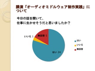 講演「オーディオミドルウェア制作実践」に
ついて
今日の話を聞いて、
仕事に生かせそうだと思いましたか？
はい 24
いいえ 1 無回答 5
はい
いいえ
無回答
 