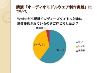 講演「オーディオミドルウェア制作実践」に
ついて
Wwiseが小規模インディーズタイトル対象に
無償提供されているのをご存じでしたか？
はい 18
いいえ 11
無回答 1
はい
いいえ
無回答
 